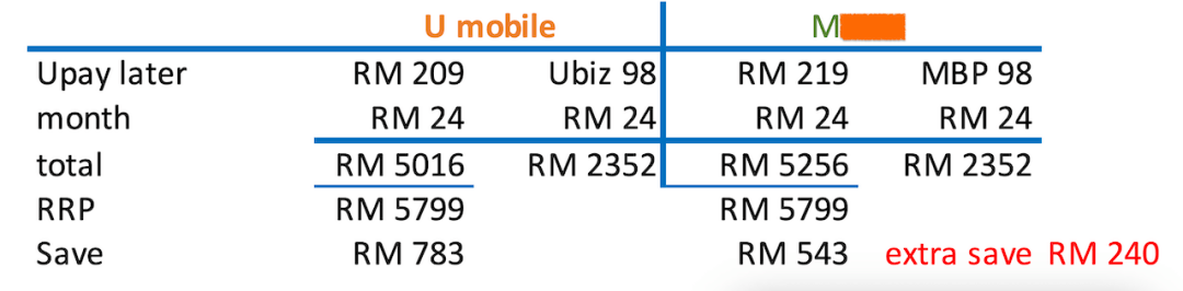 Maxis iphone 14 Pro 256 installment plan