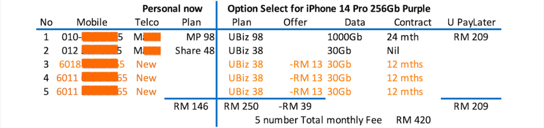iphone 14 Pro 256 installment plan