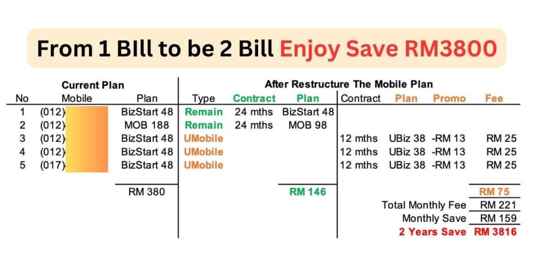 UMobile Business Phone Plan