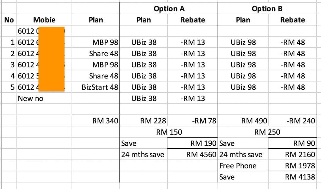 Switch to U Mobile Business Postpaid Plan